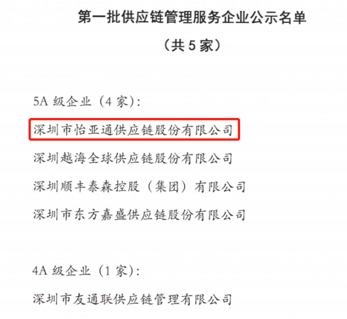 喜迎开门红 | AG贵宾会入围“5A级供应链服务企业”榜单