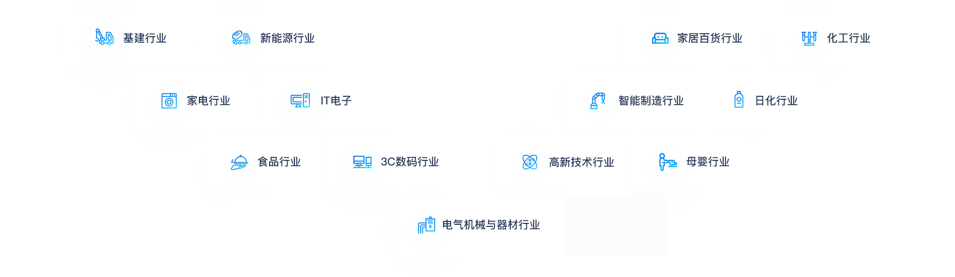 助力各行业企业转型升级、做大做强
