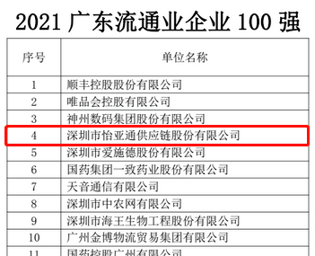 第51名！AG贵宾会上榜“2021广东企业500强”